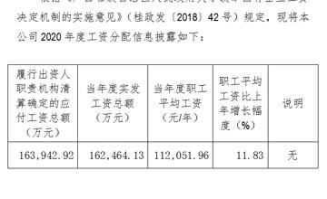 2020年度工資分配信息披露公告